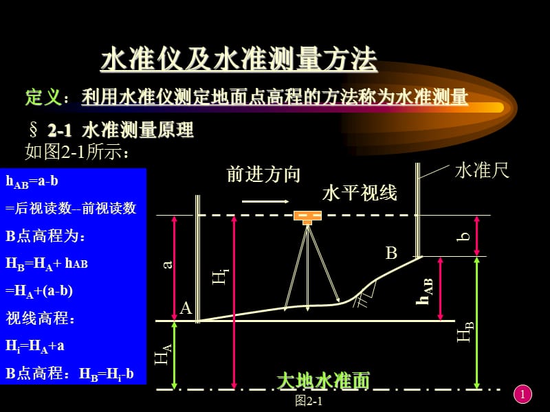 如何快速学会水准仪成为水准测量高手.ppt_第2页