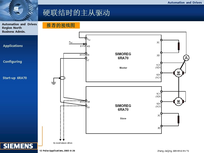 Master-SlaveSwitchover.ppt_第3页