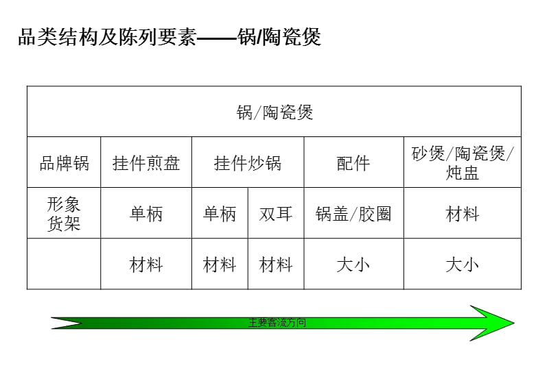 超市百货你陈列手册.ppt_第3页