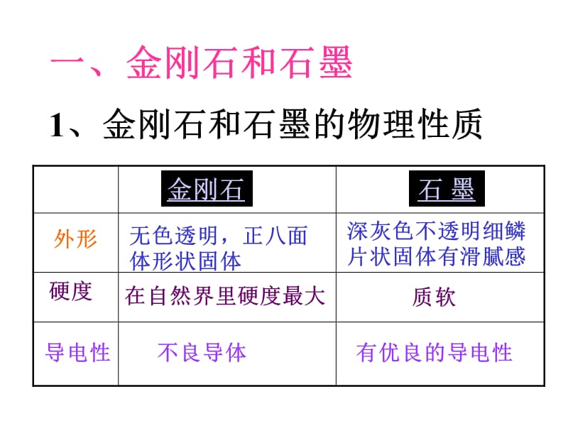 wangfuc同素异形体.ppt_第3页