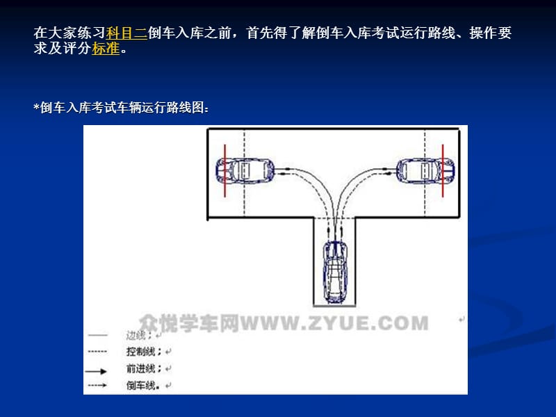 2014年科目二场地考试倒库技巧图解.ppt_第2页