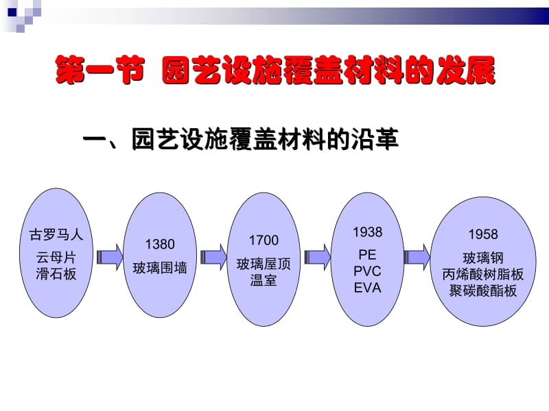 三章园艺设施的覆盖材料.ppt_第2页