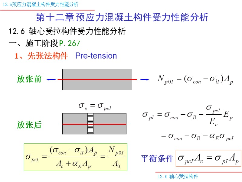 126预应力混凝土构件受力性能分析.ppt_第1页