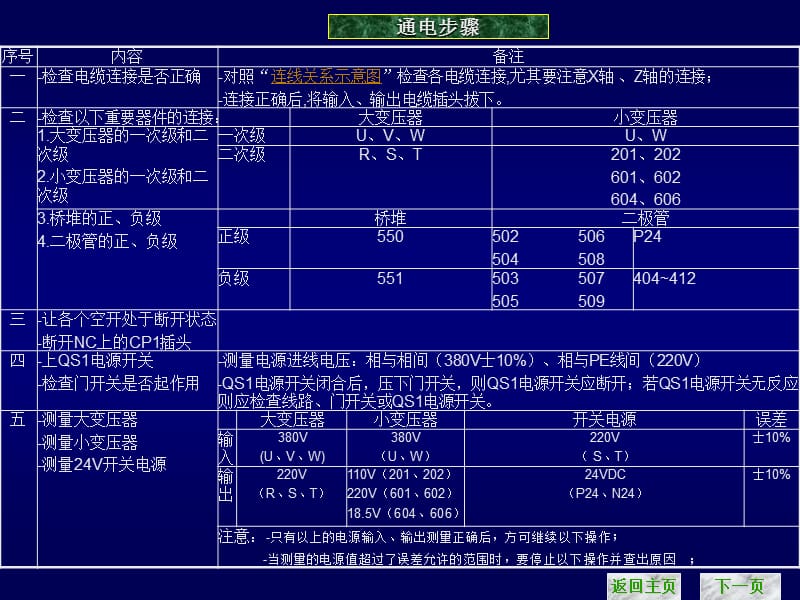 FANUC0TD通电传输操作.ppt_第3页