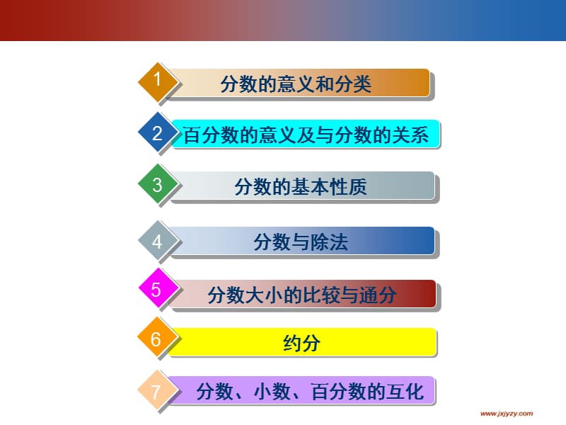 分数和百分数的认识教学课件.ppt_第3页