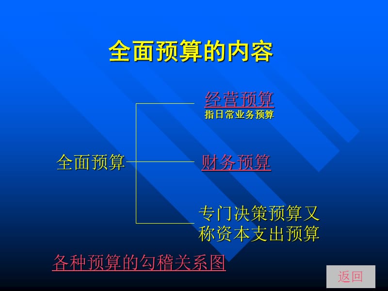 2013-9标准成本控制.ppt_第2页