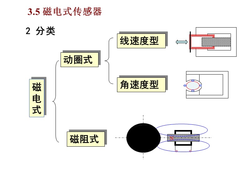 3-6传感器.ppt_第2页