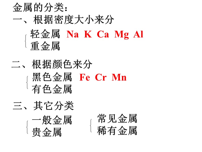 三章几种重要的金属.ppt_第2页