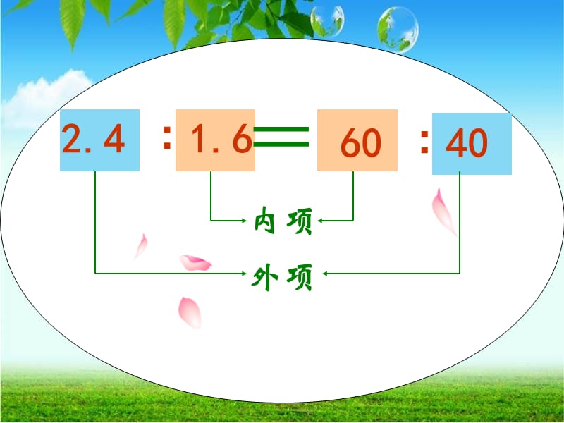 人教版新课标数学六年级下册《比例的基本性质》课件.ppt_第3页