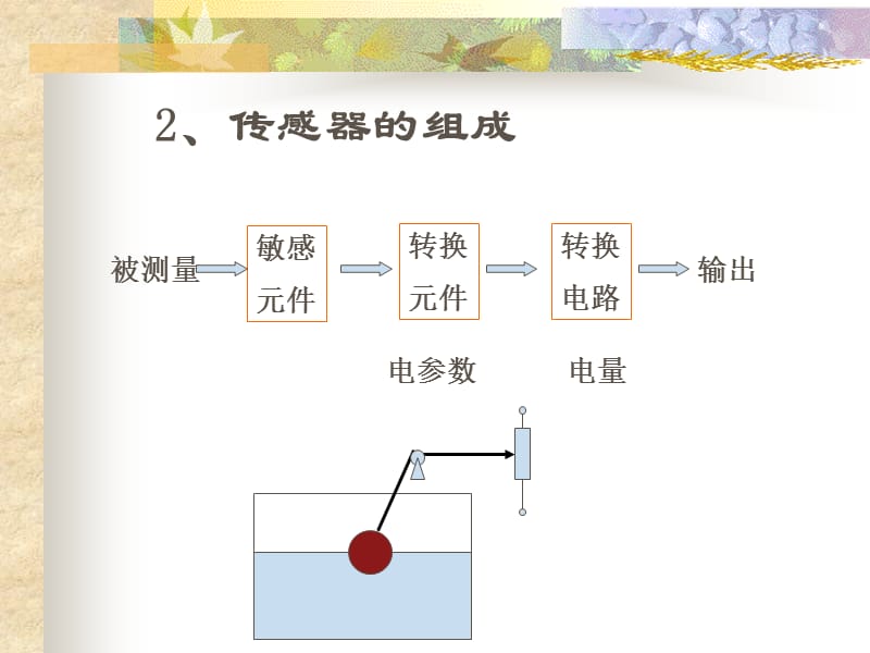 传感器的基本特性与测量误差的概念和分类.ppt_第2页