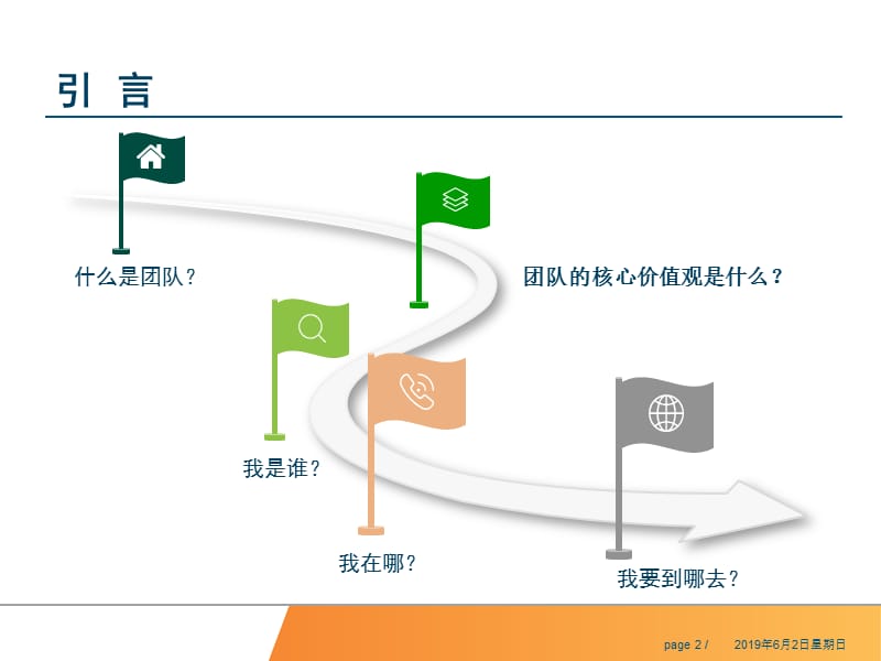 责任心等·进取心·事业心ppt课件.ppt_第2页