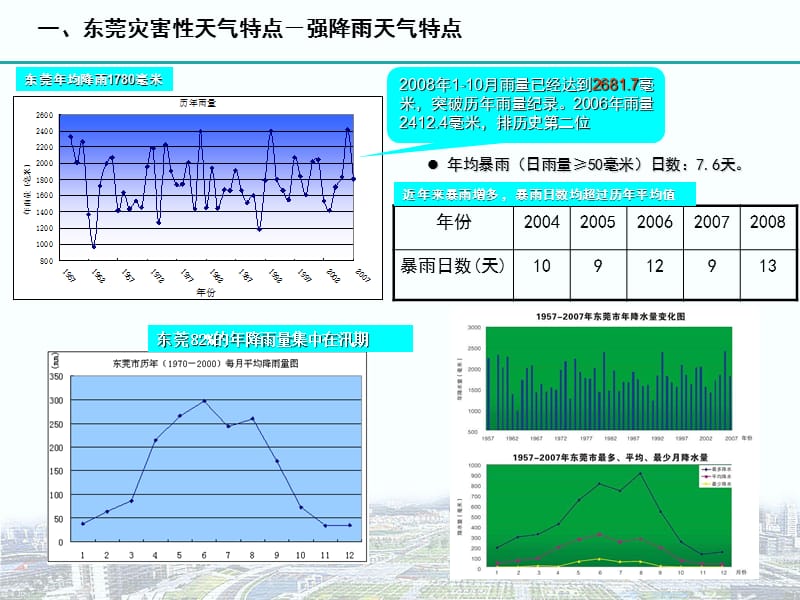 近几年的资料统计四表明东莞已成为广东第四大暴雨中心(其余.ppt_第3页