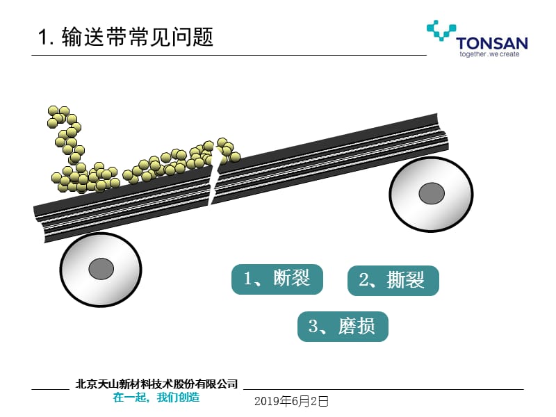 输送带常见问题解决方案p三pt课件.ppt_第2页