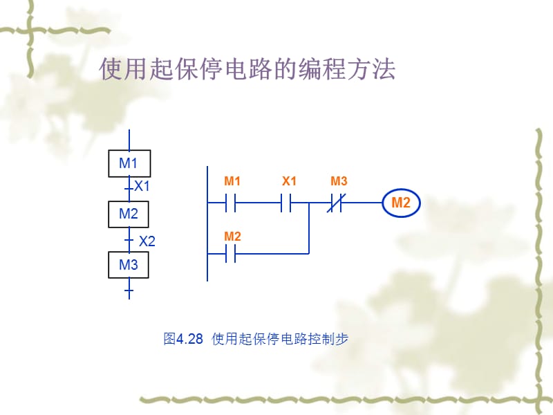 11讲单序列顺序功能图的3种编程方法.ppt_第3页