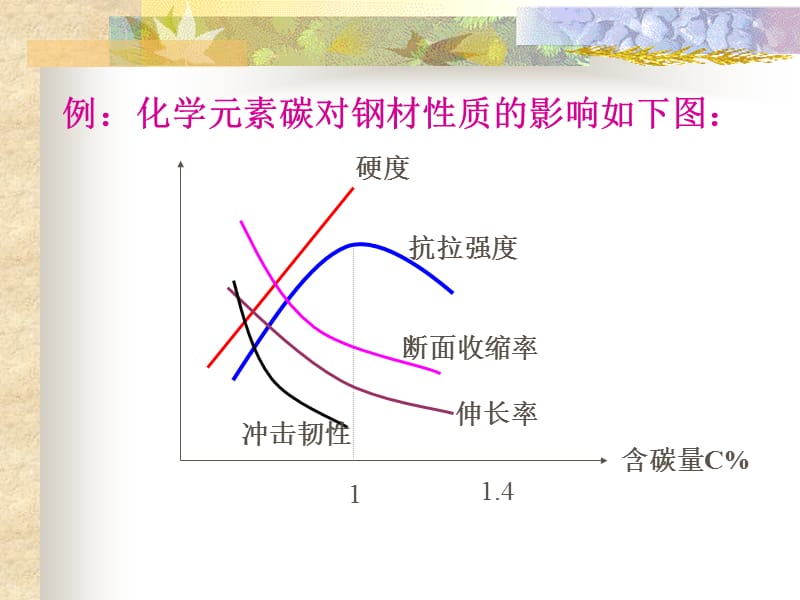 2建筑材料的基本性质.ppt_第3页