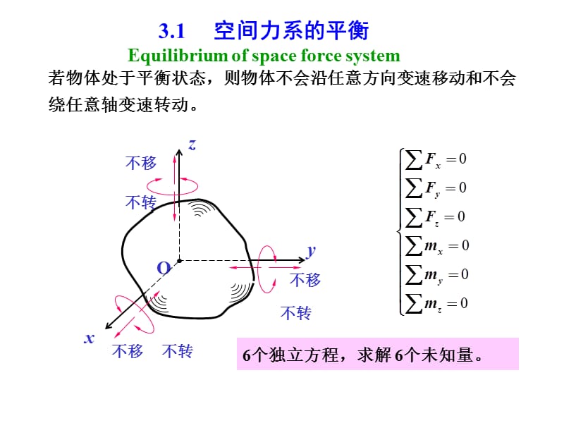 3章空间力系与重心200909.ppt_第2页