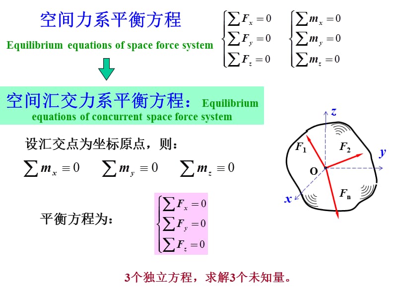 3章空间力系与重心200909.ppt_第3页