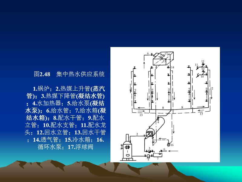 7室内热水供应.ppt_第3页