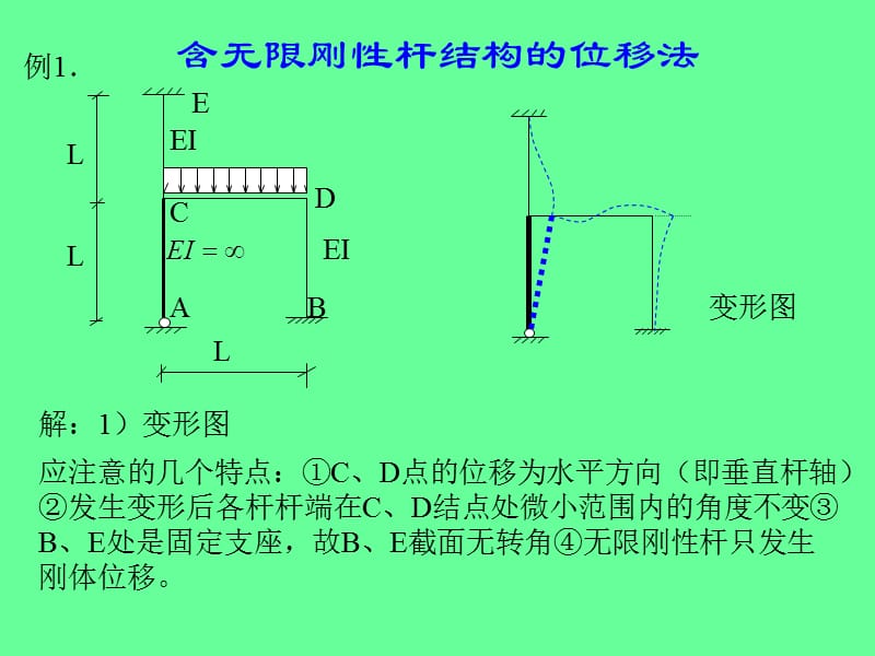 含无限刚性杆弹簧支座结构的位移法.ppt_第1页