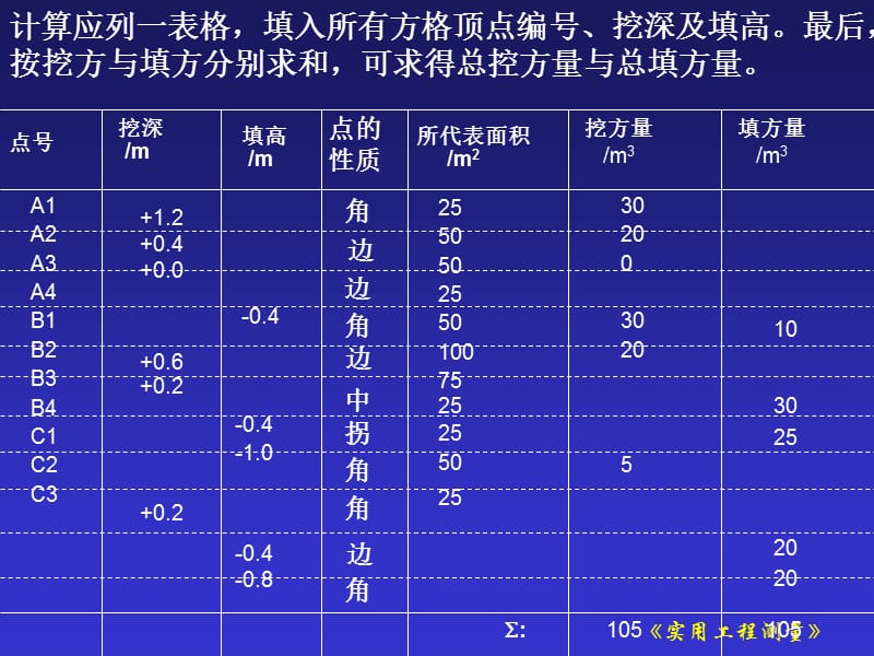 实用工测9地形图应用2.ppt_第1页