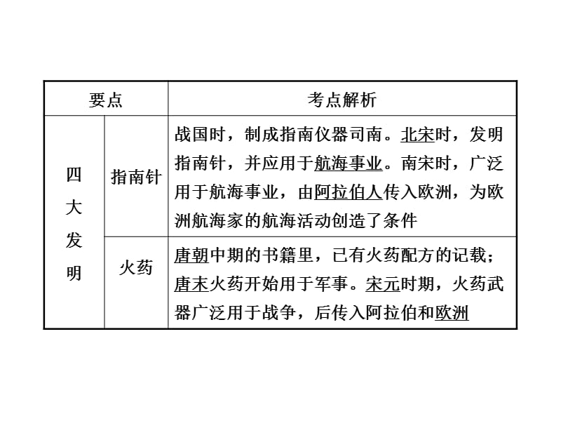 专题八中外历史上的科学家及科技成就.ppt_第3页