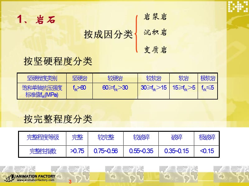 基础工程第二章3-4.ppt_第3页