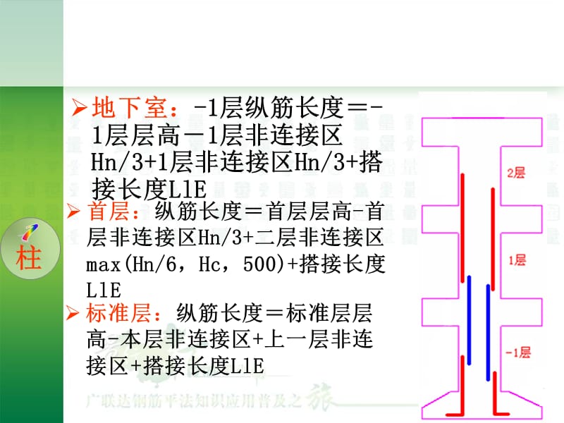 平法钢筋计算.ppt_第3页