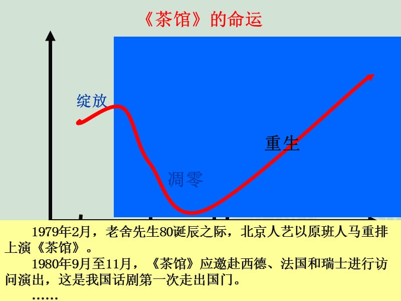 专题五第一课文化事业的曲折发展.ppt_第3页