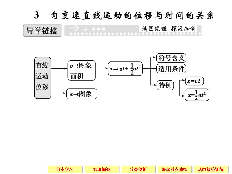 2-3匀变速直线运动的位移与时间的关系.ppt_第1页