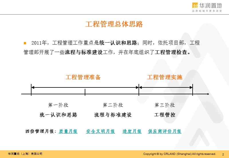 2011年工程管控思路.ppt_第2页