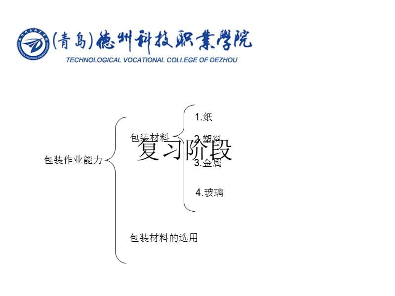 仓储作业能力.ppt_第1页