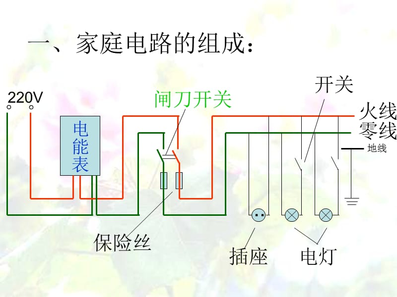 初中物理-家庭电路与安全用电.ppt_第2页