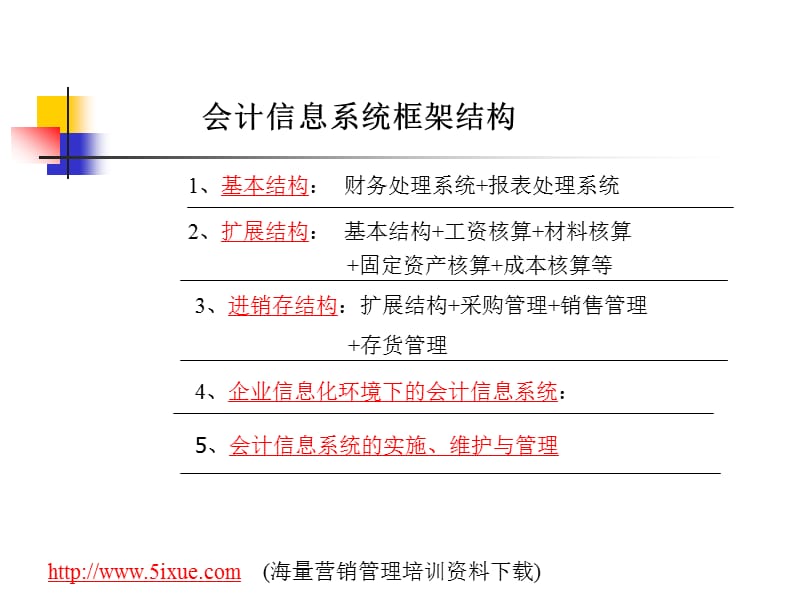 会计信息系统框架结构.ppt_第1页