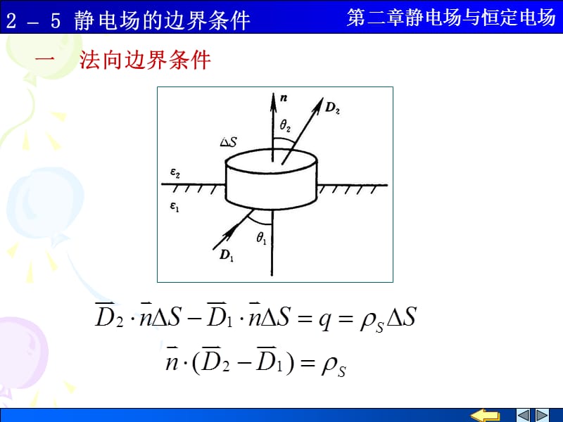 两种介质的边界条件.ppt_第2页