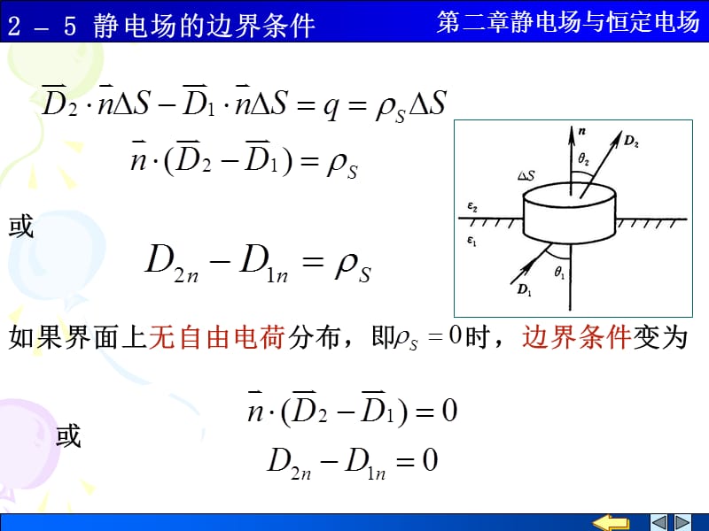 两种介质的边界条件.ppt_第3页