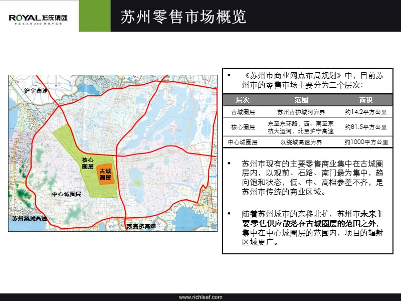 苏州零售市场整体呢统计分析.ppt_第3页