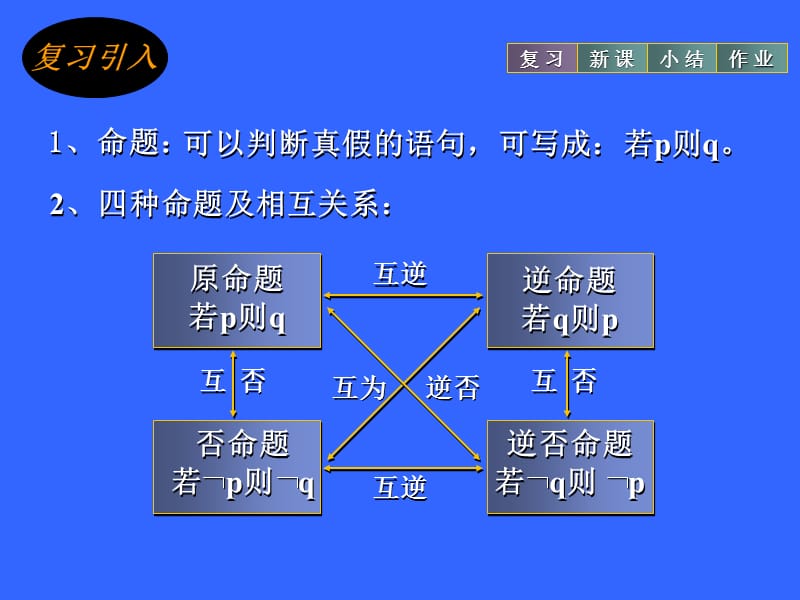 4充分与必要条件.ppt_第2页