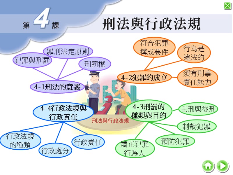 行为人须有刑事等责任能力.ppt_第1页