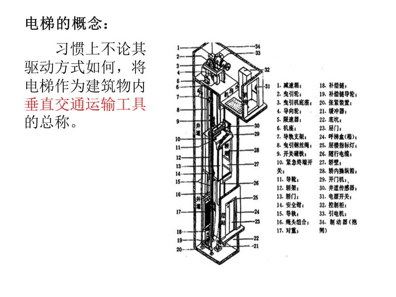 《电梯工程施工质量验收规范》导读一版.ppt_第2页