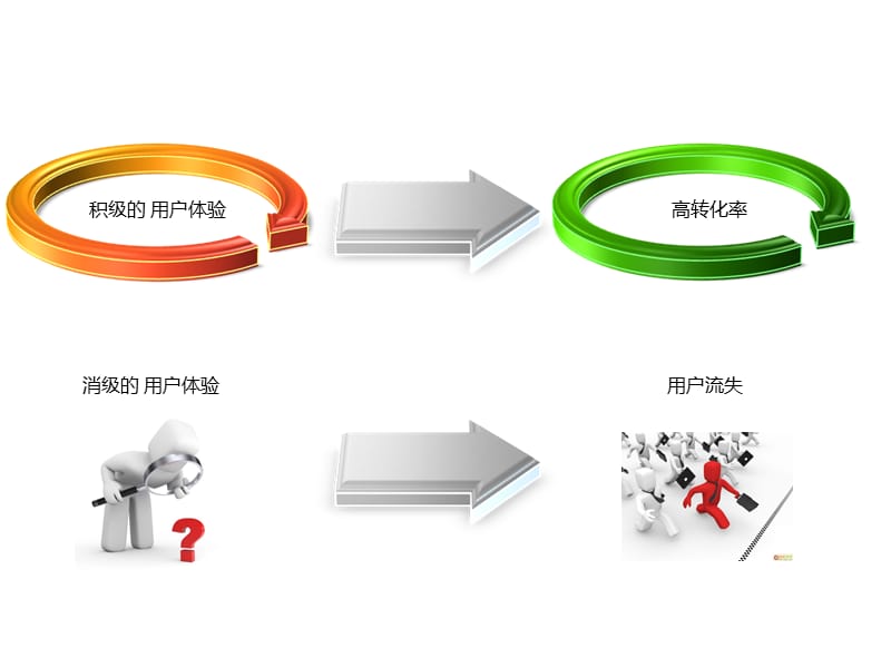 网游用户体验设计及案例分析【说策划方案】.ppt_第2页