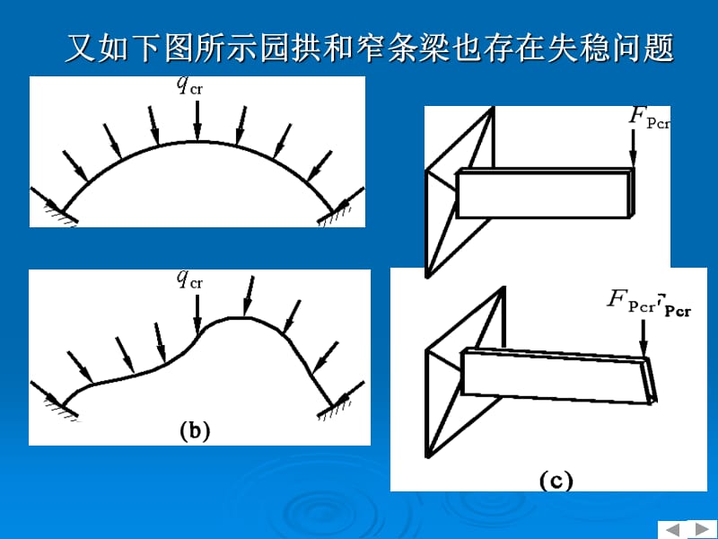 哈尔滨工业大学王焕定-第I册第7章结构稳定与极限.ppt_第3页