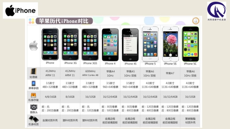 苹果销售技巧及说功能课件.ppt_第3页