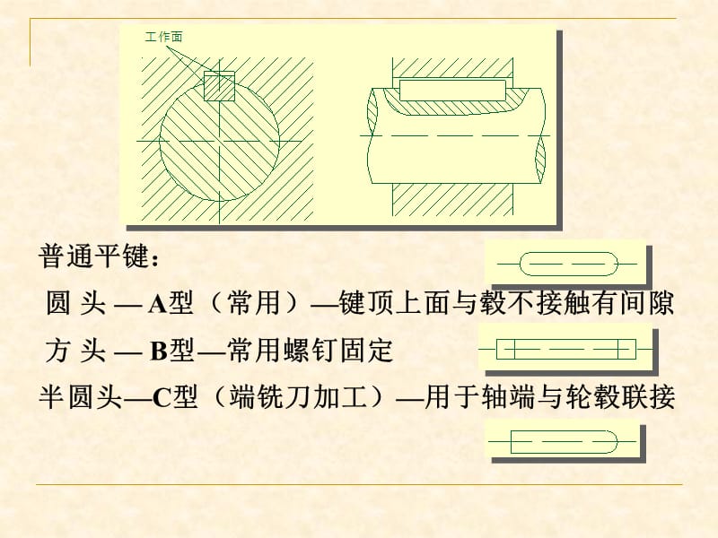 《机械设计》第五章_键连接.ppt_第3页