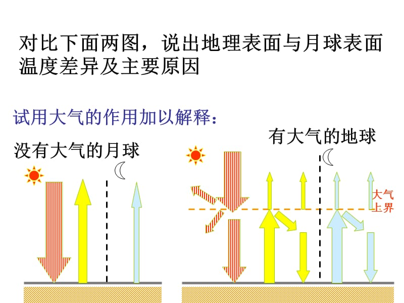 21冷热不均引起大气运动.ppt_第3页