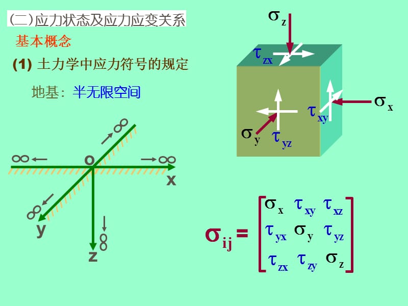 土的应力计算.ppt_第3页