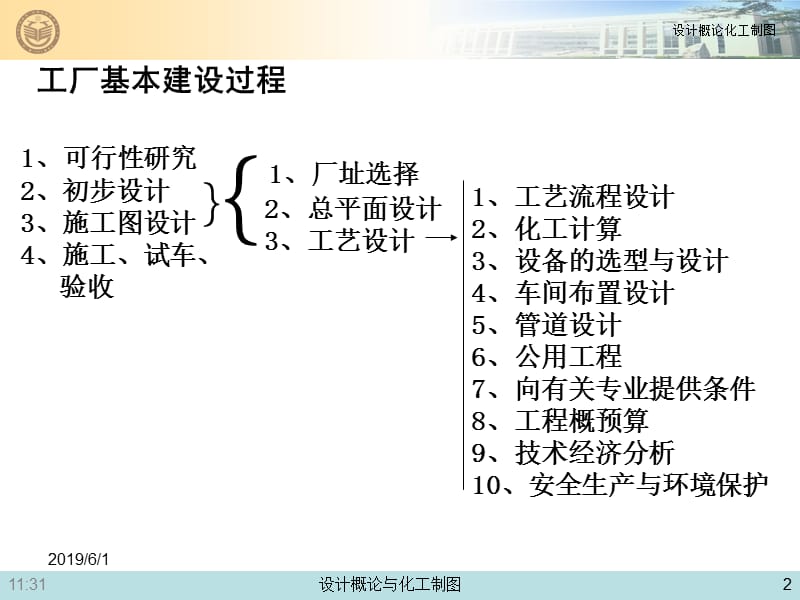 化工设计概论与化工制图课件--第八章管道设计.ppt_第2页