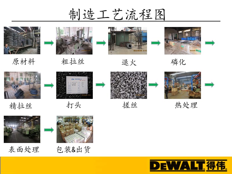 紧固件基本知识培训你PPT课件.ppt_第3页