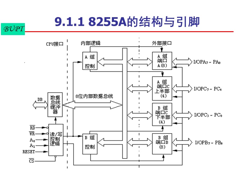 qs微机原理第09章1-8255.ppt_第3页