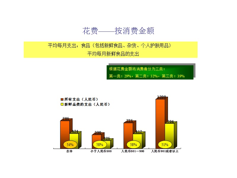 中国零售业发展调查.ppt_第3页