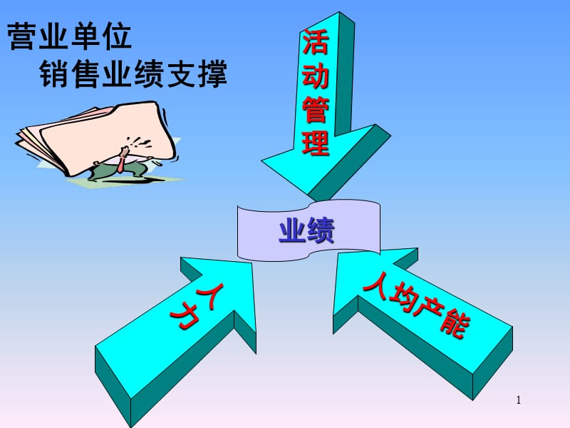 kpi指标分析.ppt_第1页